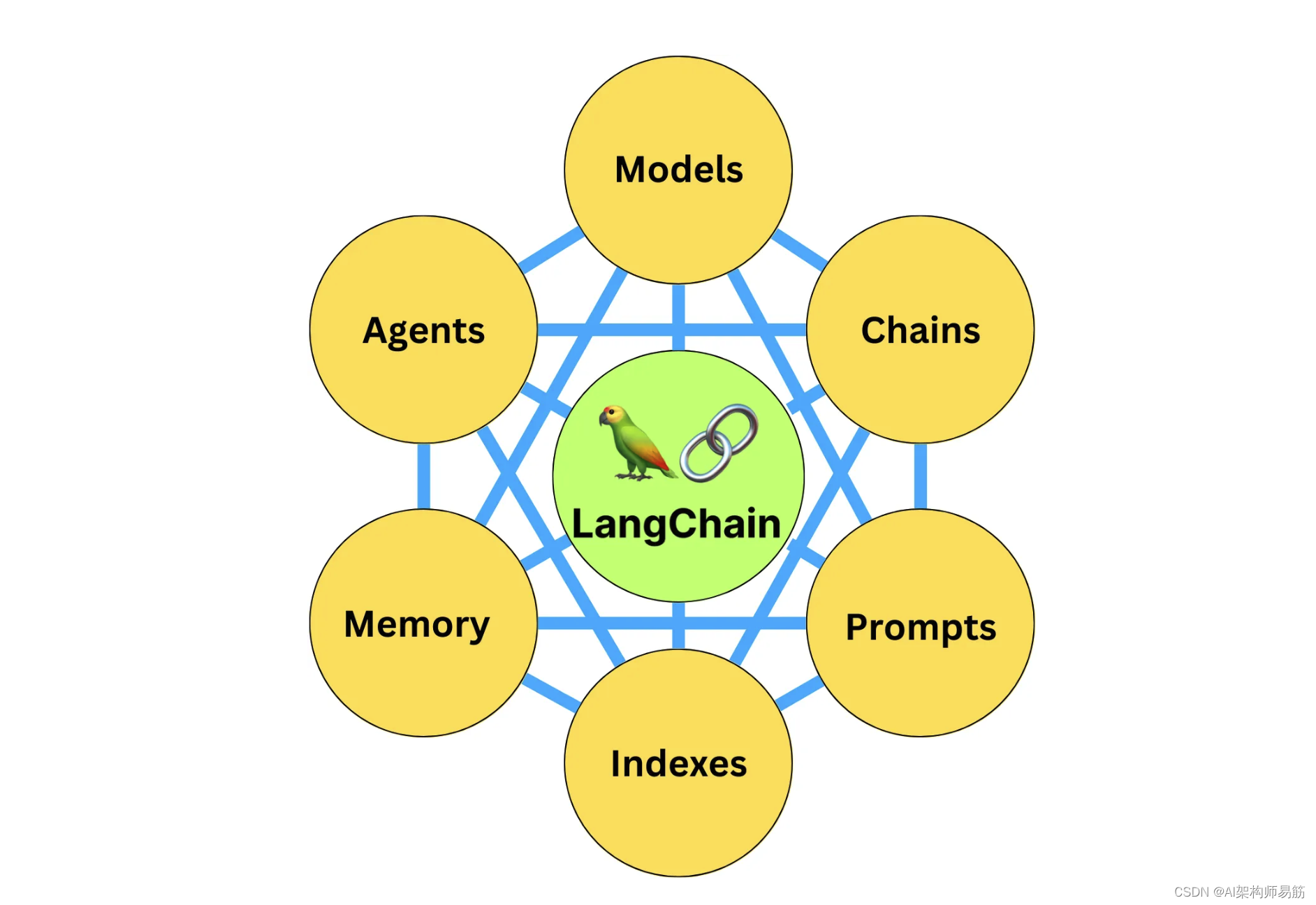 LangChain 76 LangSmith 从入门到精通一-1.png