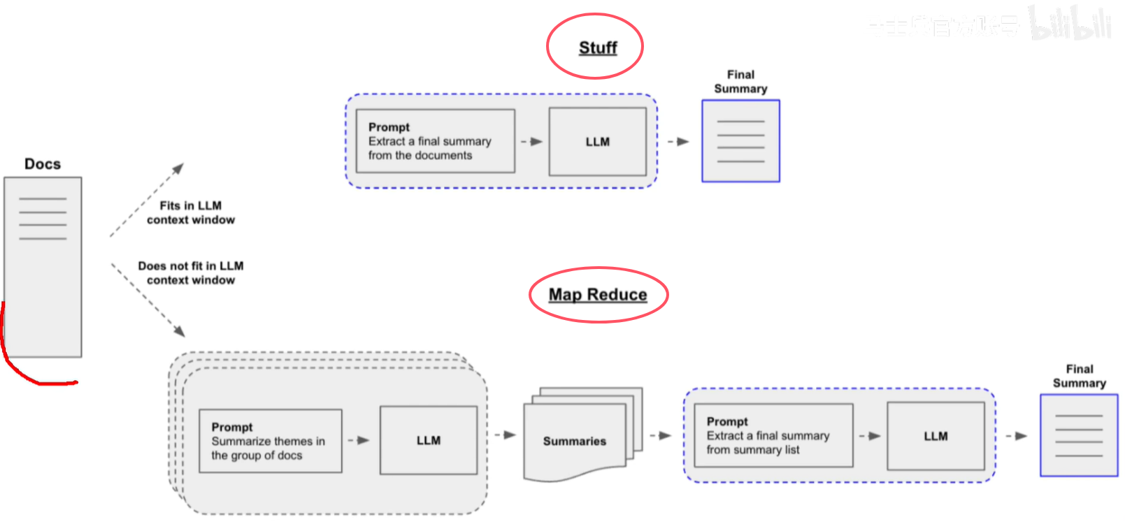 Langchain文本摘要-1.png