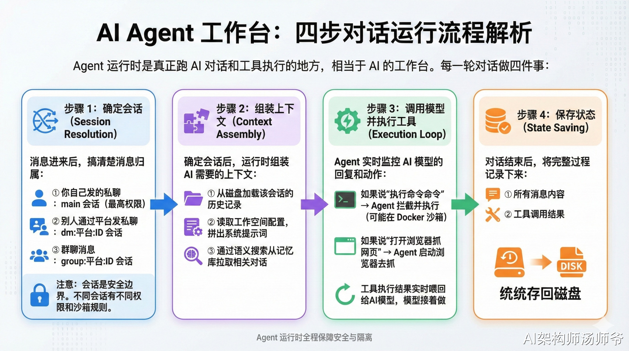 一文彻底搞懂 OpenClaw 的架构设计与运行原理（万字图文）-4.jpeg