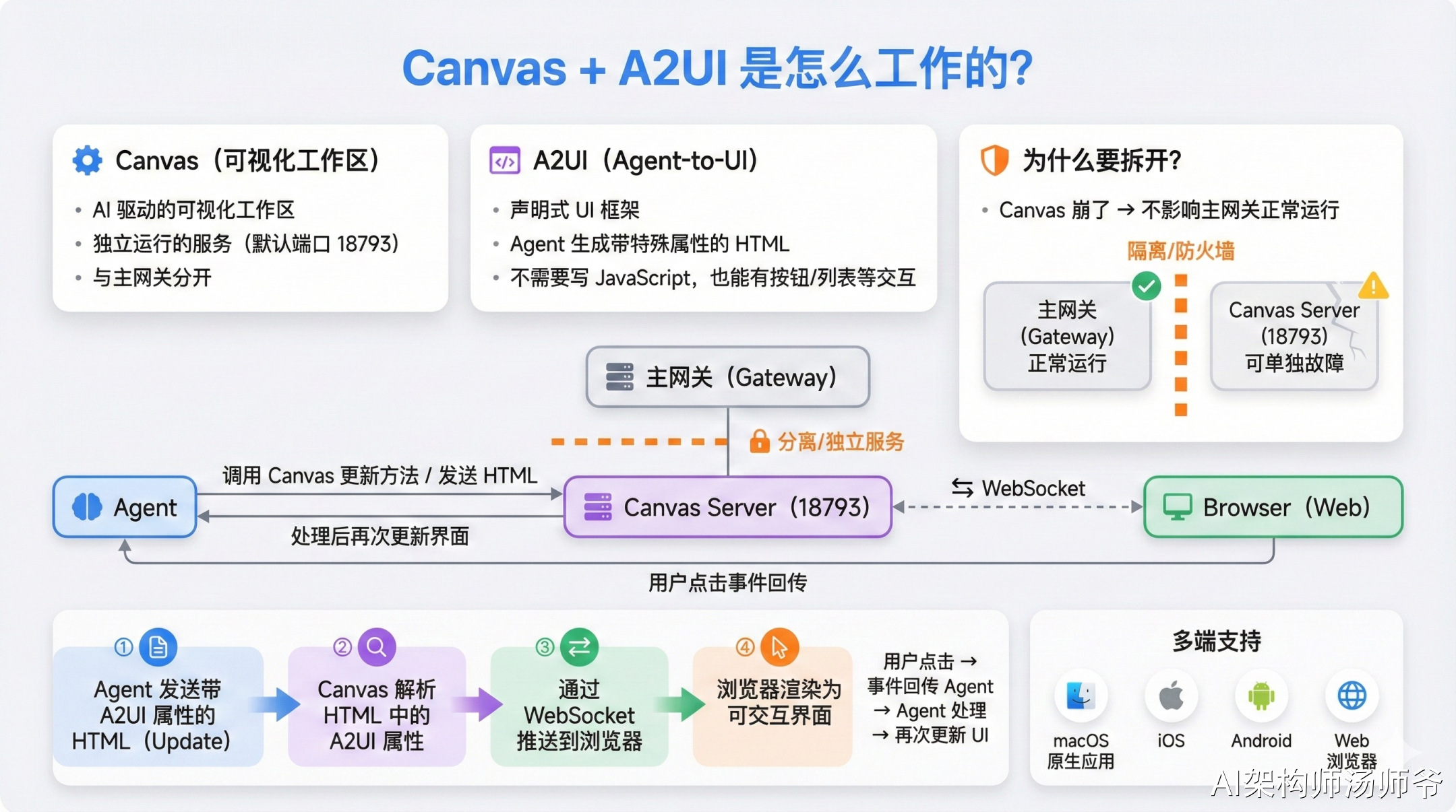 一文彻底搞懂 OpenClaw 的架构设计与运行原理（万字图文）-6.jpeg