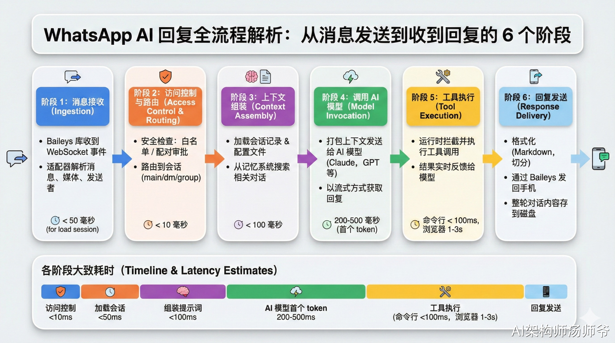 一文彻底搞懂 OpenClaw 的架构设计与运行原理（万字图文）-8.jpeg