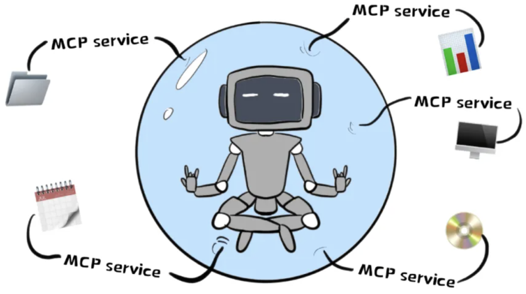 Dify MCP 保姆级教程来了！-5.png