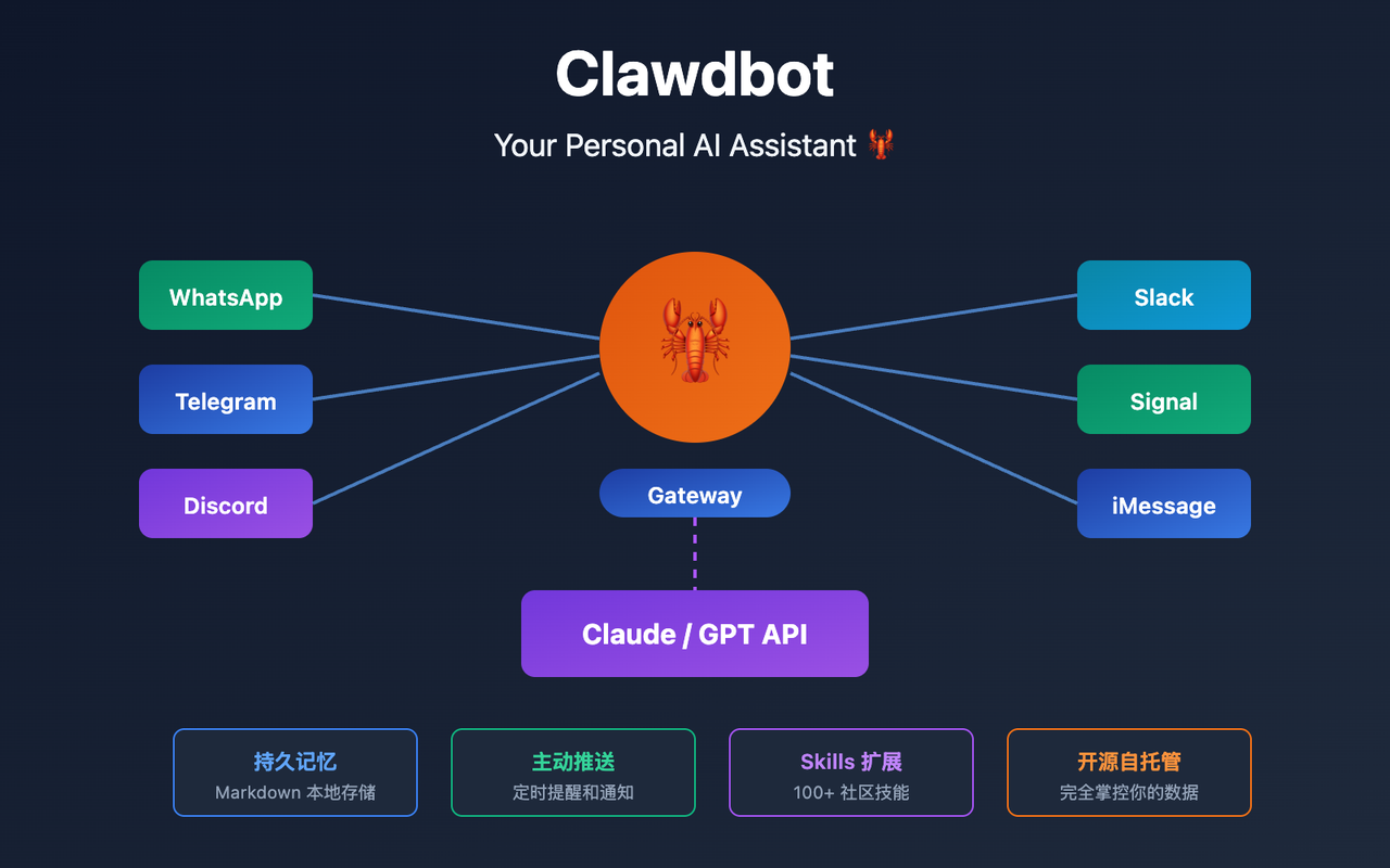 从 OpenClaw 到 ToClaw：AI 代理网关的产品化之路-1.png