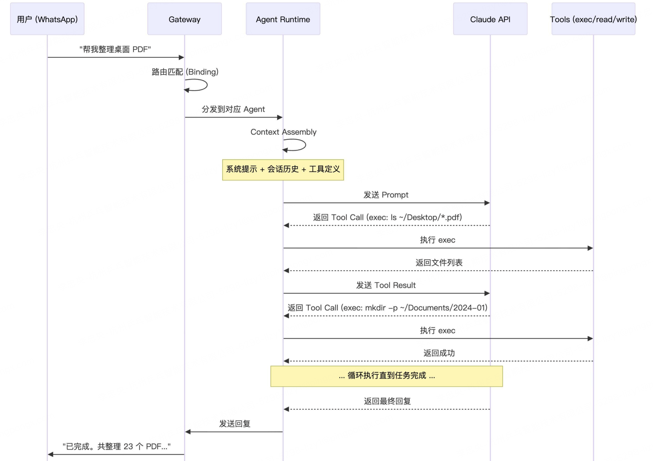 OpenClaw概述-3.jpg
