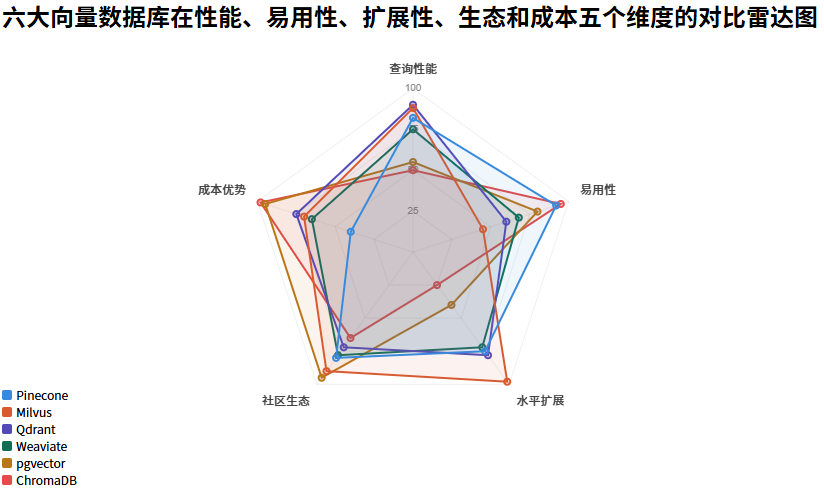 一文搞清楚什么是向量数据库？向量数据库该怎么选？-2.png