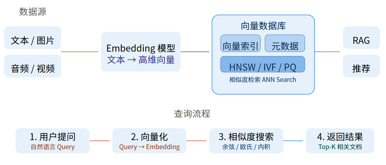 一文搞清楚什么是向量数据库？向量数据库该怎么选？-1.png