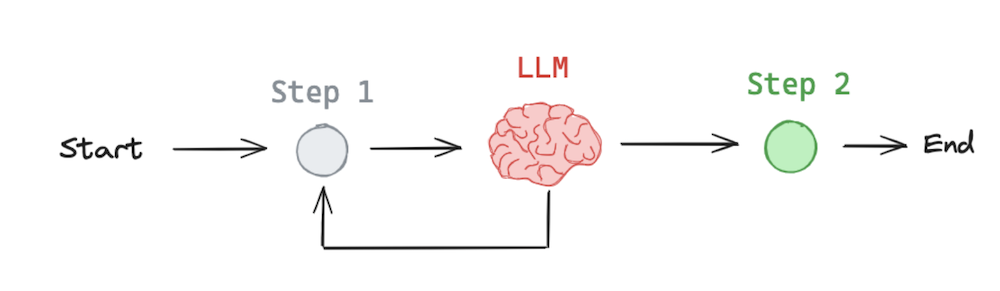 【学习笔记】Langchain基础-4.png