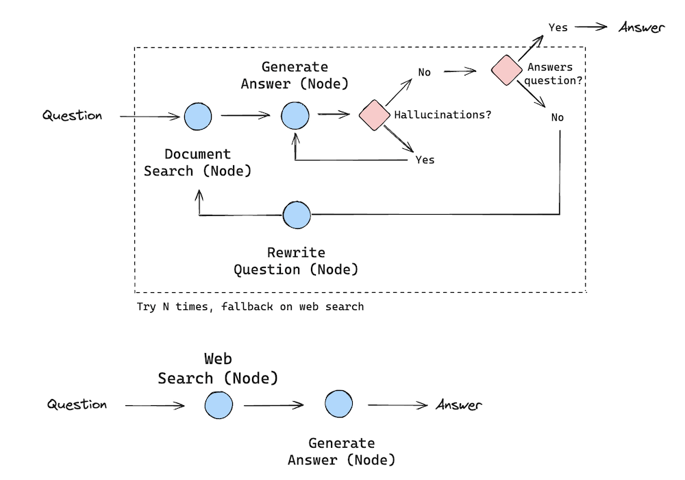 【学习笔记】Langchain基础-6.png