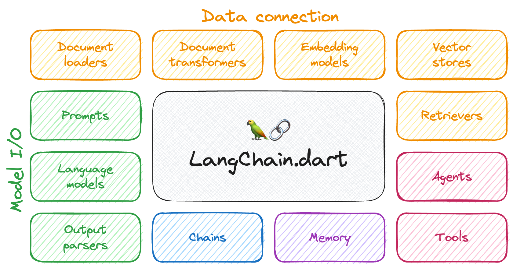 【学习笔记】Langchain基础-9.png