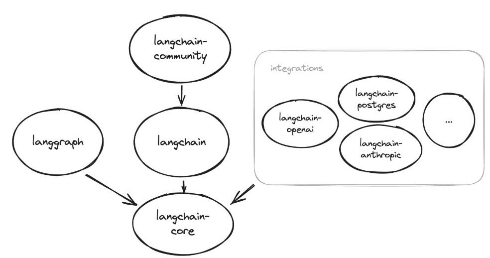 LangChain介绍与核心包-2.jpg