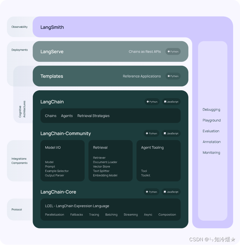 【LangChain系列】【使用LangChain连接MySQL实践&运行】-1.png