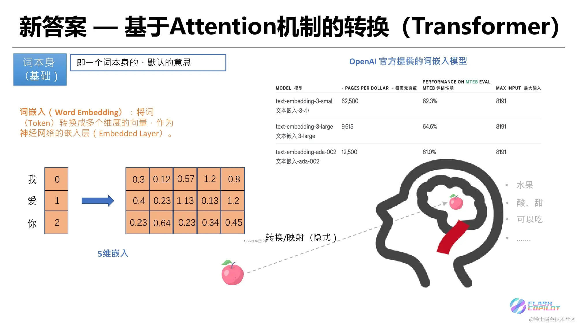 小学生也能听得懂的大模型 - Transformer 1-11.png