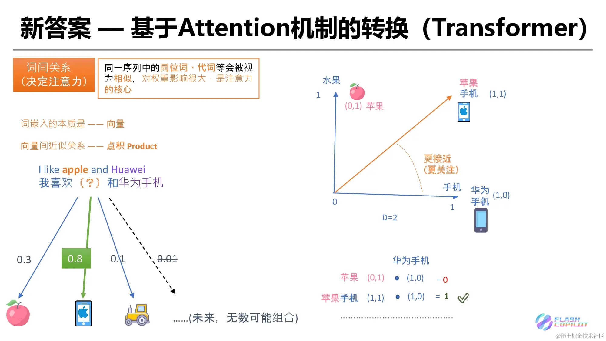 小学生也能听得懂的大模型 - Transformer 1-16.png