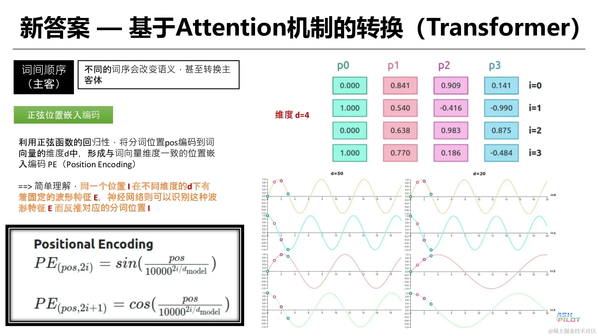 小学生也能听得懂的大模型 - Transformer 1-14.png