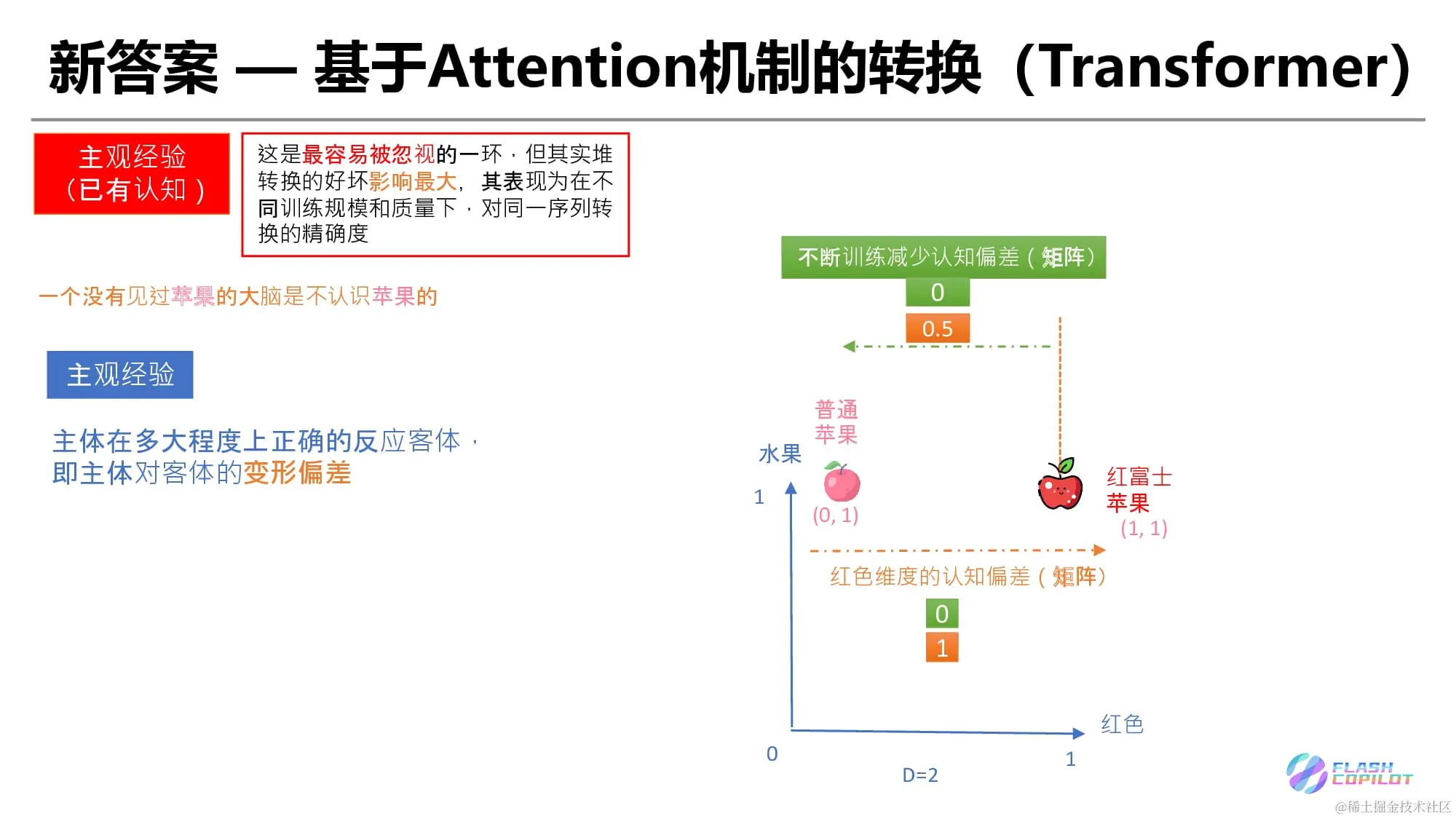 小学生也能听得懂的大模型 - Transformer 1-19.png
