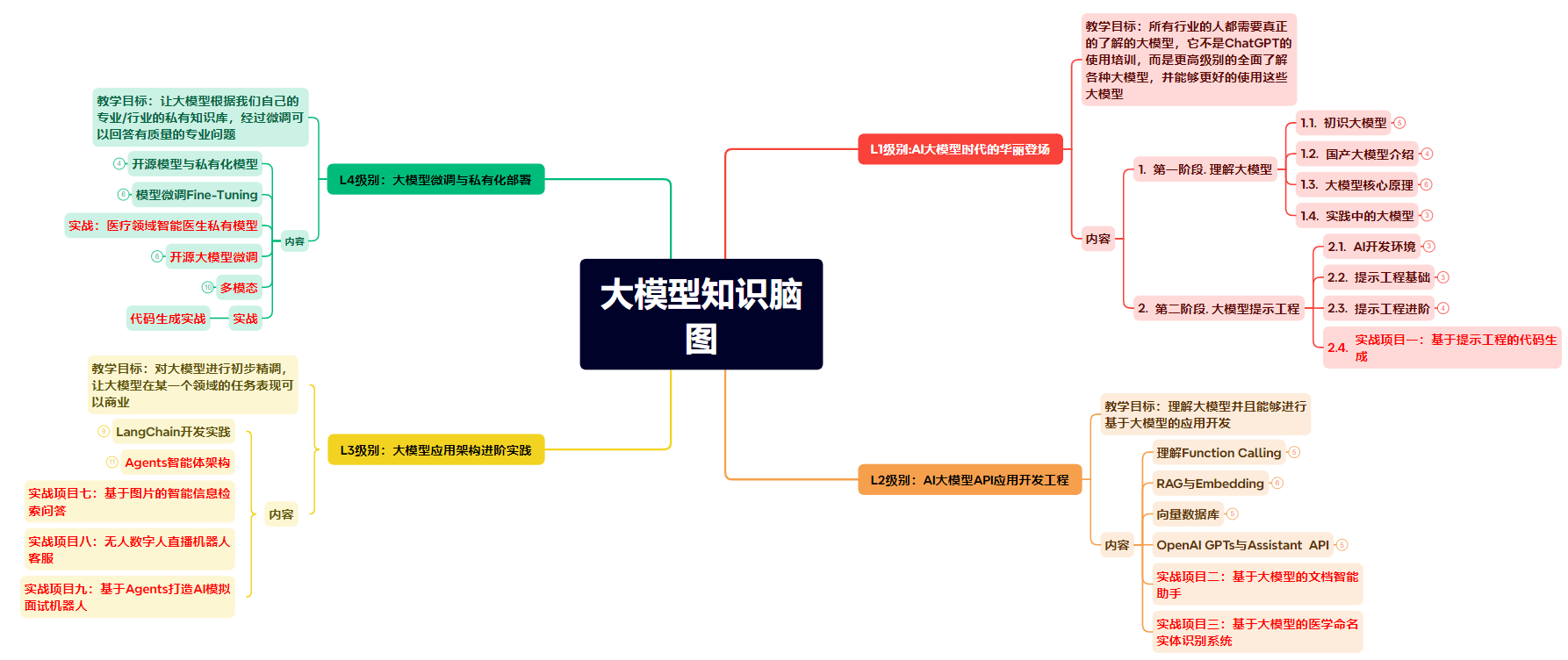 小学生也能听得懂的大模型 - Transformer 1-21.png