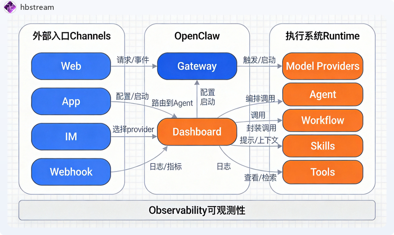 一文讲清楚OpenClaw是什么，以及Windows下的部署-1.png