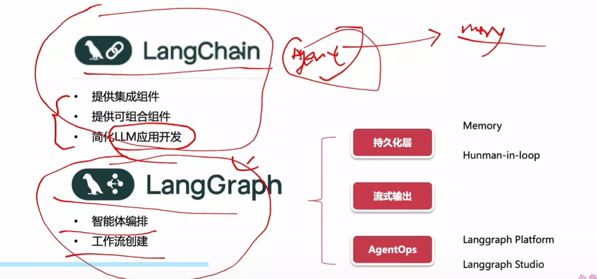 Langgraph-2.png