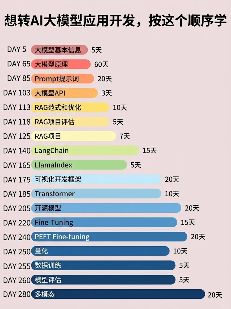 基于RAG的企业智能客服项目，已拿70万offer！-12.png