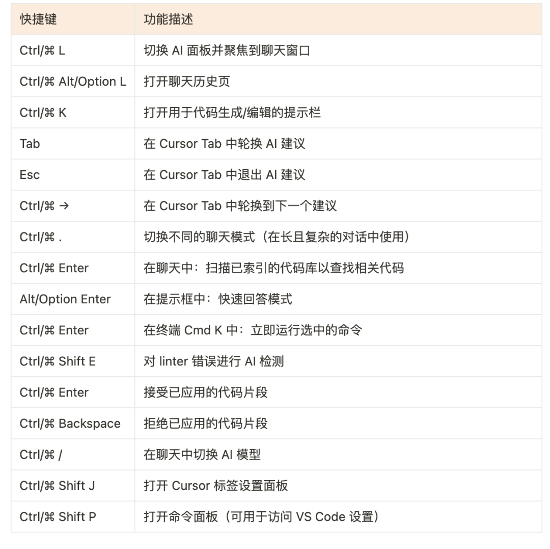 Cursor使用及接入教程（非常详细），零基础入门到精通，看这一篇就够了-5.png