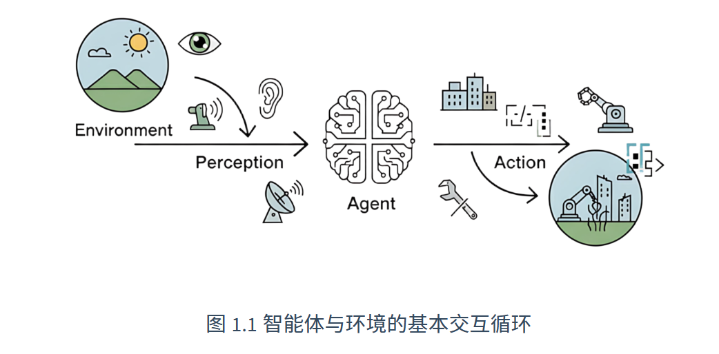 初识智能体-1.png