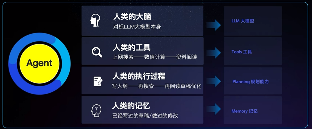科技巨头狂卷“智能体”，大模型上终于长出了“大家伙”？-1.png