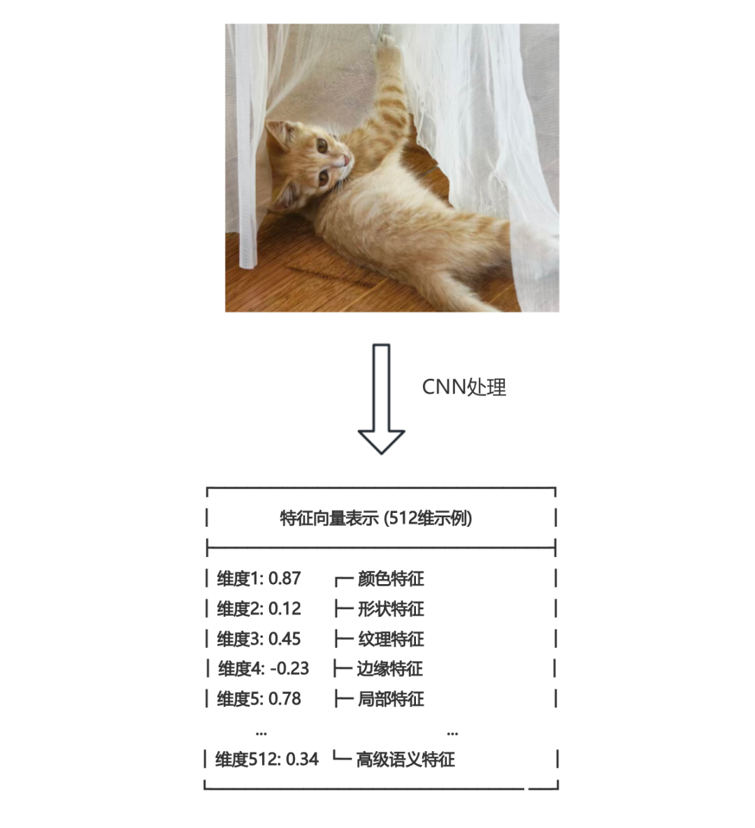 保姆级教程！向量数据库如何让大模型拥有“记忆“，告别“一本正经地胡说八道“？附完整代码实现！-2.jpeg