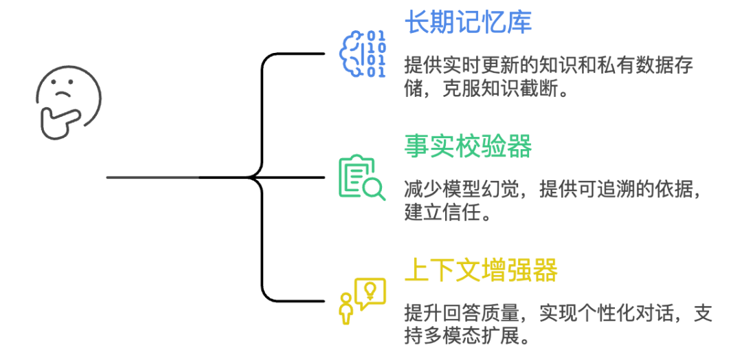 保姆级教程！向量数据库如何让大模型拥有“记忆“，告别“一本正经地胡说八道“？附完整代码实现！-4.jpeg