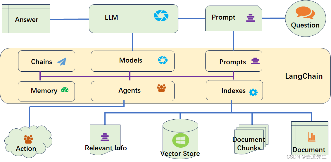 【大模型】—LangChain开源框架介绍-1.jpg