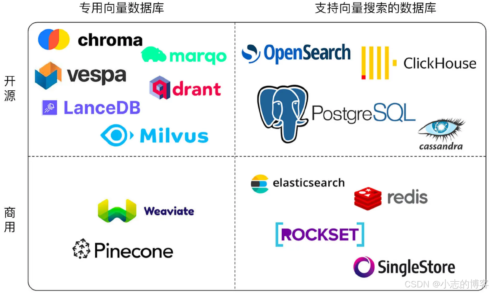 RAG——RAG向量数据库原理与常用向量库-1.png