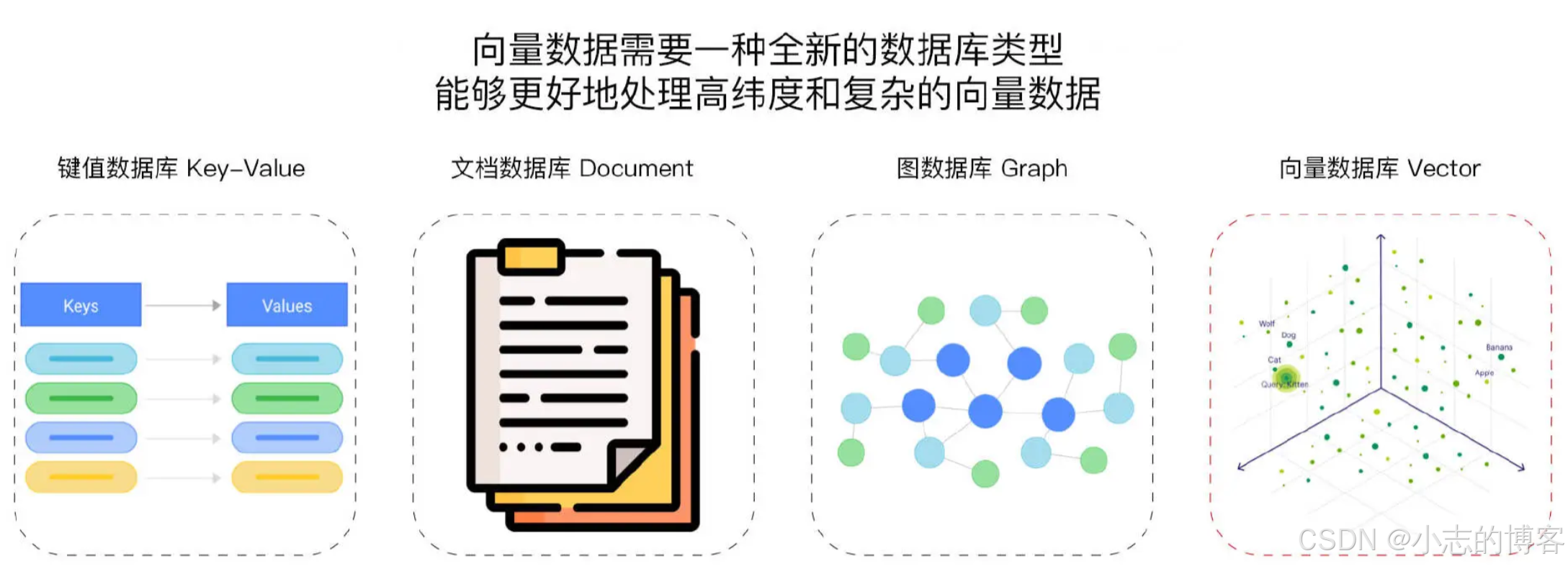RAG——RAG向量数据库原理与常用向量库-2.png