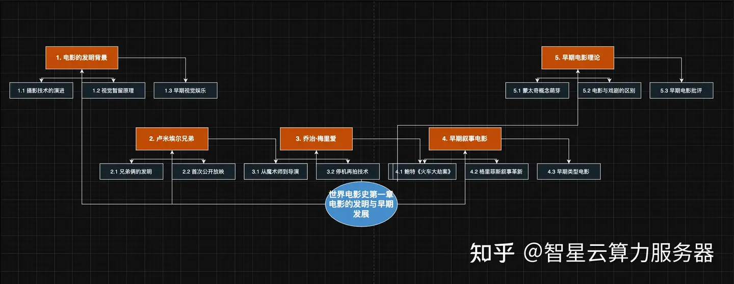 OpenClaw打工人高效摸鱼攻略（6个实用skills）-3.jpg