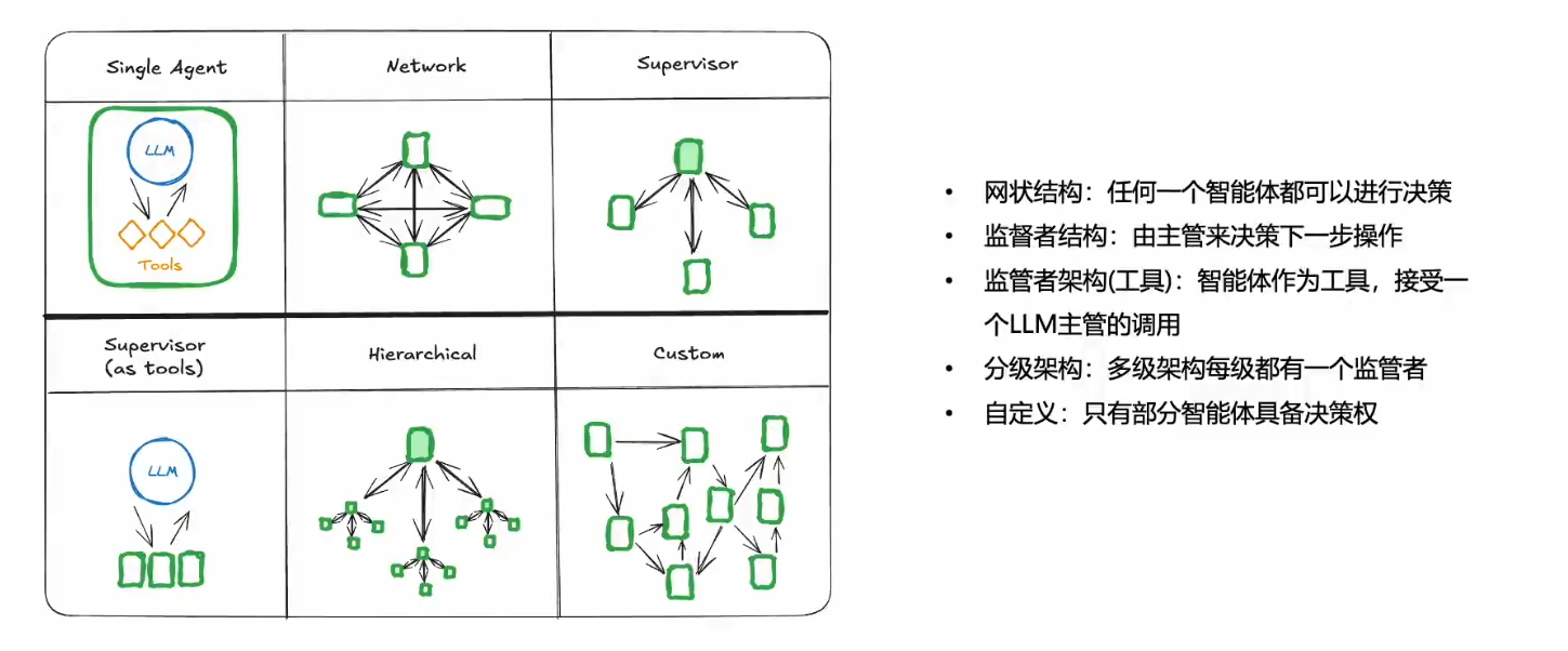 LangGraph-3.png