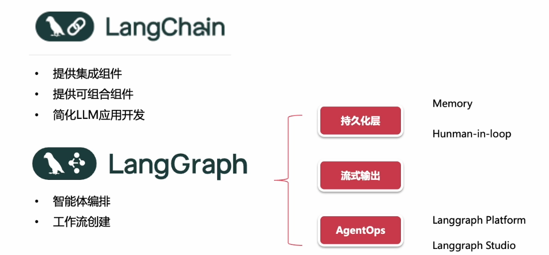 LangGraph-4.png